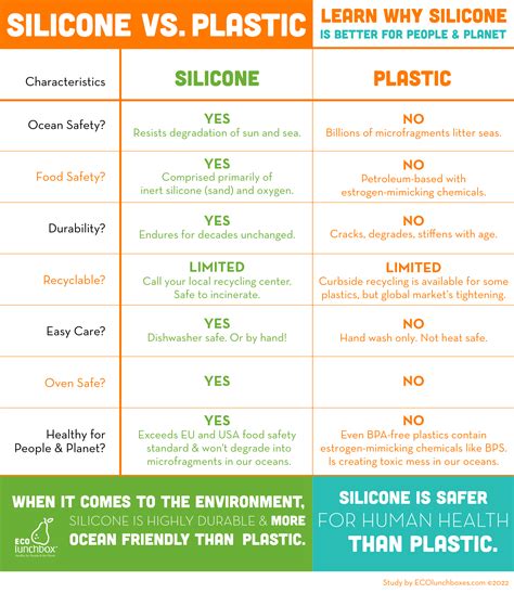 Why is silicone better than plastic?
