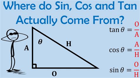 Why is sin 2 undefined?