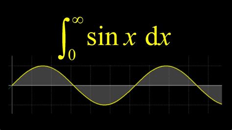 Why is sin infinity zero?