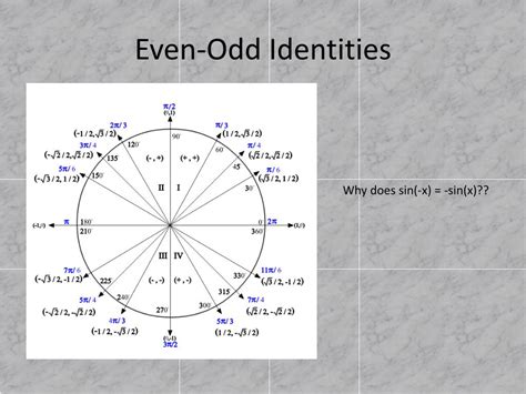 Why is sine odd?