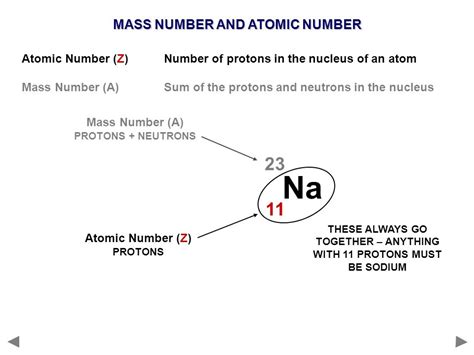 Why is sodium atomic number 23?