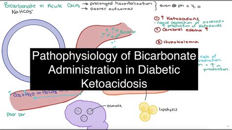 Why is sodium bicarbonate not given in DKA?