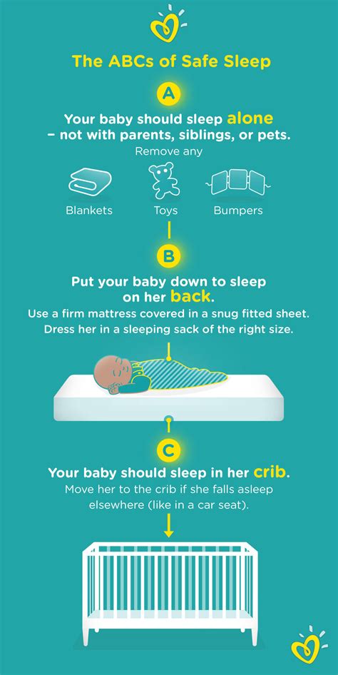 Why is soft bedding a risk for SIDS?