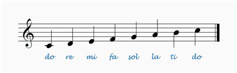 Why is solfege so important?