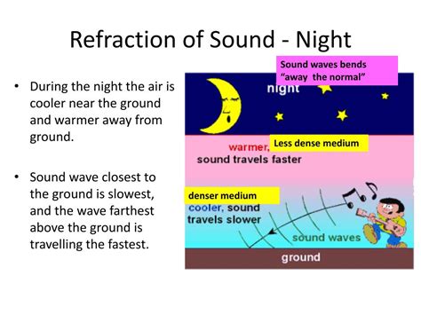 Why is sound clear at night?