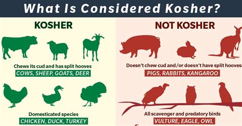 Why is soy not kosher?