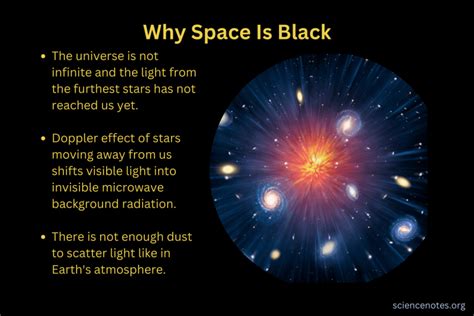 Why is space black?