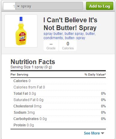 Why is spray butter zero calories?
