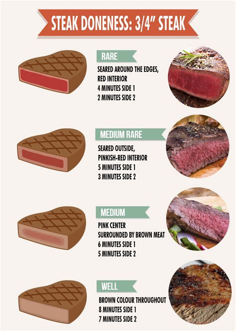 Why is steak good for babies?