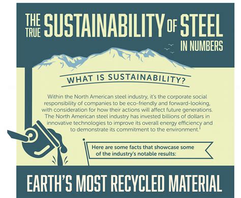 Why is steel not sustainable?