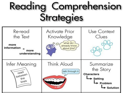 Why is strategic reading important?