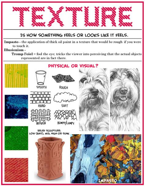 Why is texture important in art?