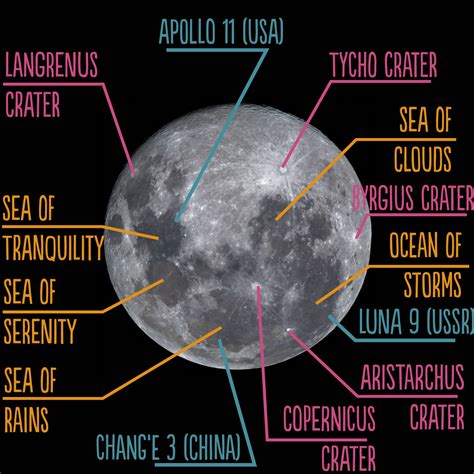 Why is the Moon called Luna?