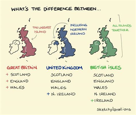 Why is the UK GBR?