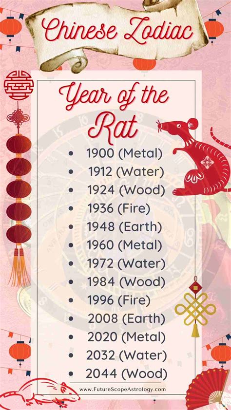 Why is the Year of the Rat special?