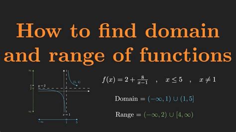 Why is the domain of a function important?