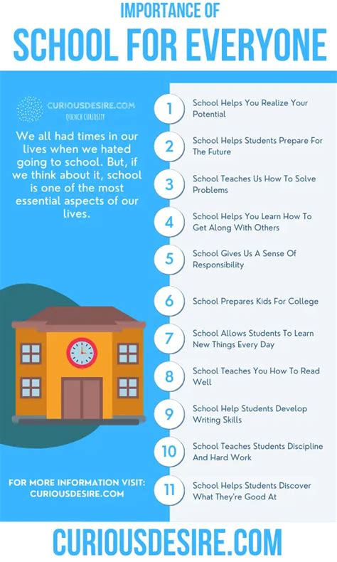 Why is the first day of school important?