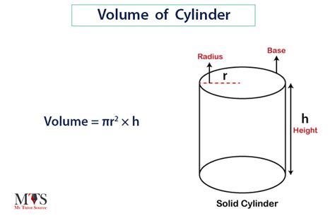 Why is the formula of volume?