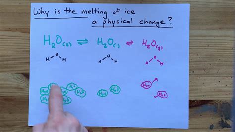 Why is the melting of ice not a chemical reaction?