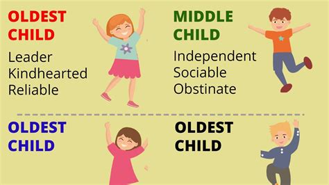 Why is the oldest sibling the meanest?