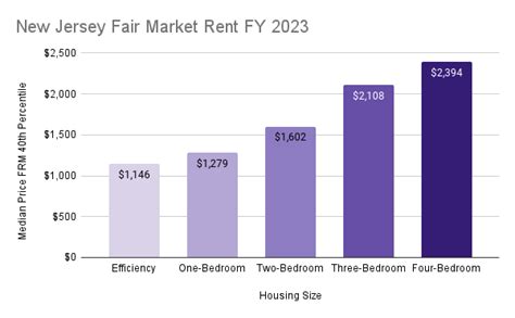 Why is the rent so high in NJ?