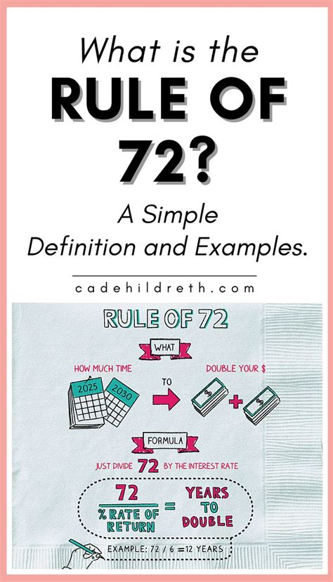 Why is the rule of 72 true?