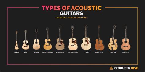 Why is the shape of a guitar important?