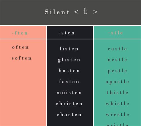 Why is the t silent in American English?
