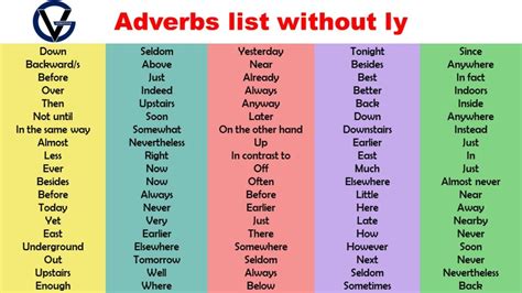 Why is the word not an adverb?