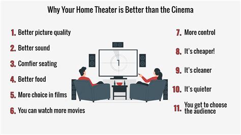 Why is theatre better than film?