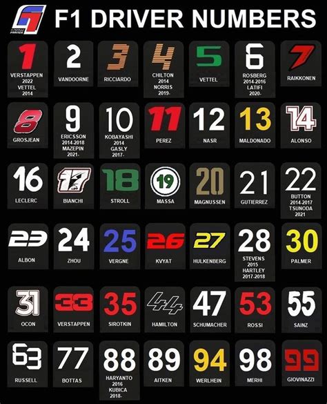 Why is there no 17 in F1?
