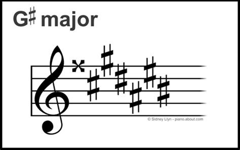 Why is there no G# major?