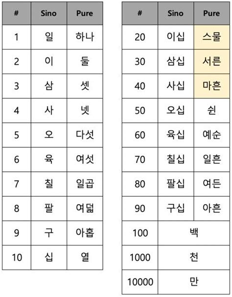 Why is there no number 4 in Korea?