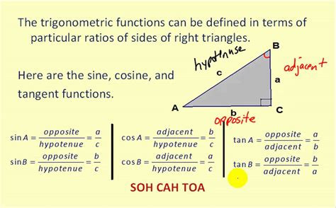 Why is theta tangent?