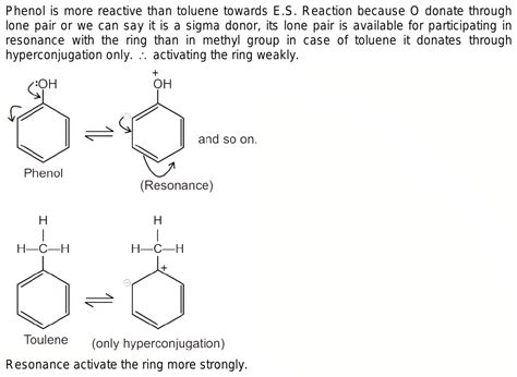 Why is toluene more reactive than phenol?