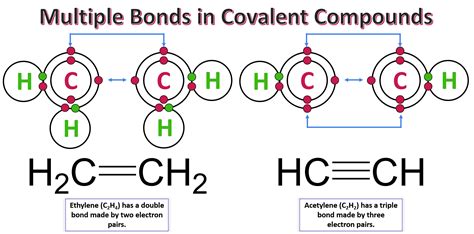 Why is triple bond stronger?