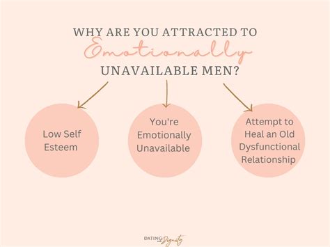 Why is unavailability attractive?