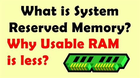 Why is usable RAM less?
