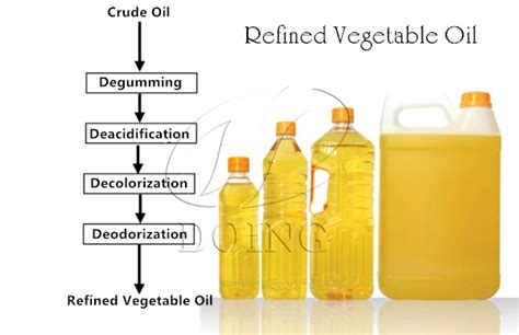 Why is vegetable oil not used as fuel?