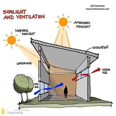 Why is ventilation important in painting?