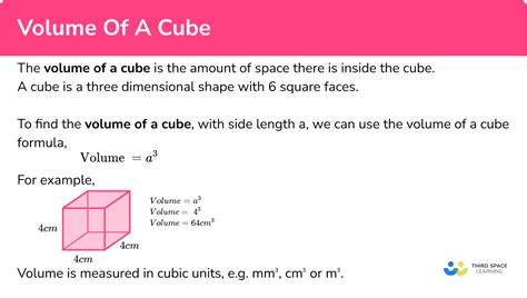 Why is volume a cube?