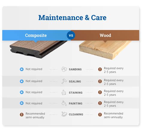 Why is wood better than composite?