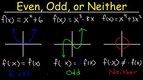 Why is y 0 both even or odd?