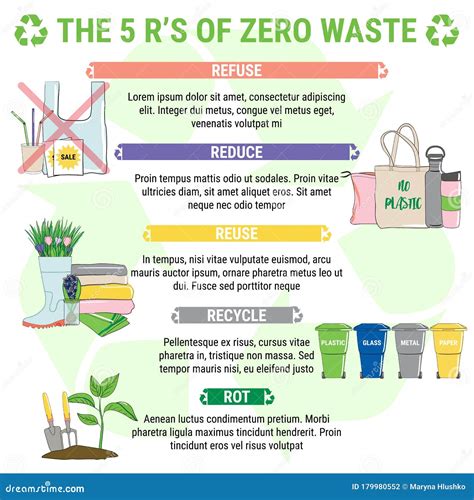 Why is zero waste better than recycling?