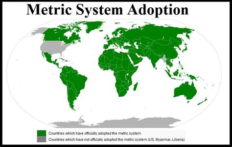 Why isn t America metric?