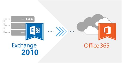Why migrate from Exchange to Office 365?