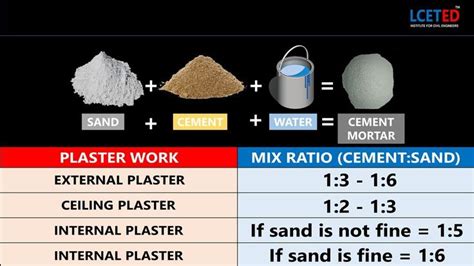 Why mix PVA with cement?