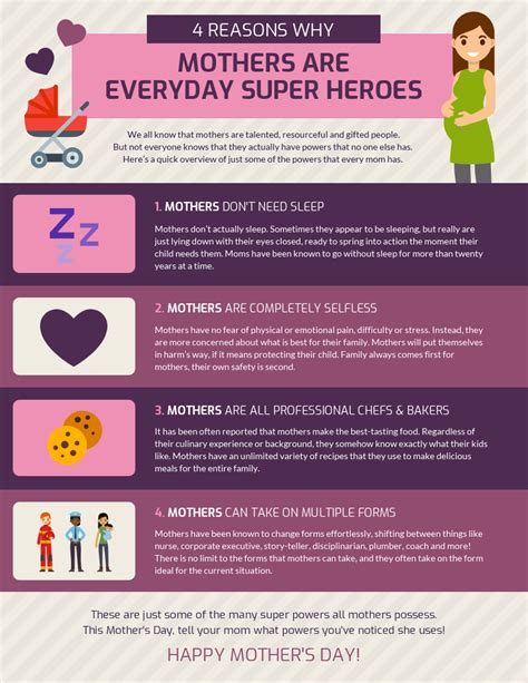 Why moms are super heroes?