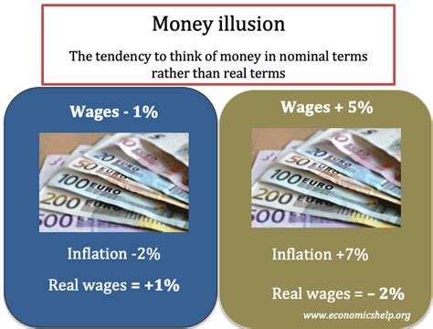 Why money is an illusion?