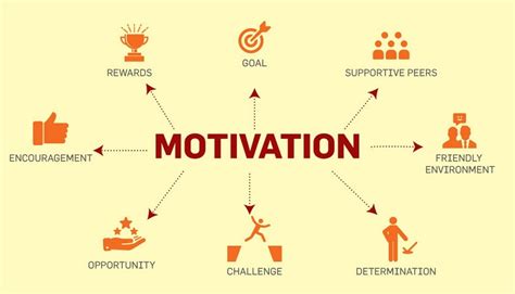 Why motivation is important?